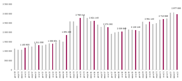  1.   PCM TOP-100